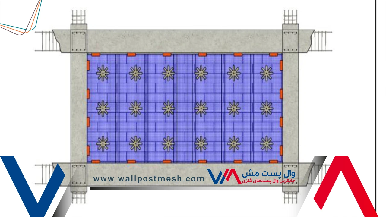 راه حل اجرای وال مش در دیوار همسایه + نکات آیین نامه