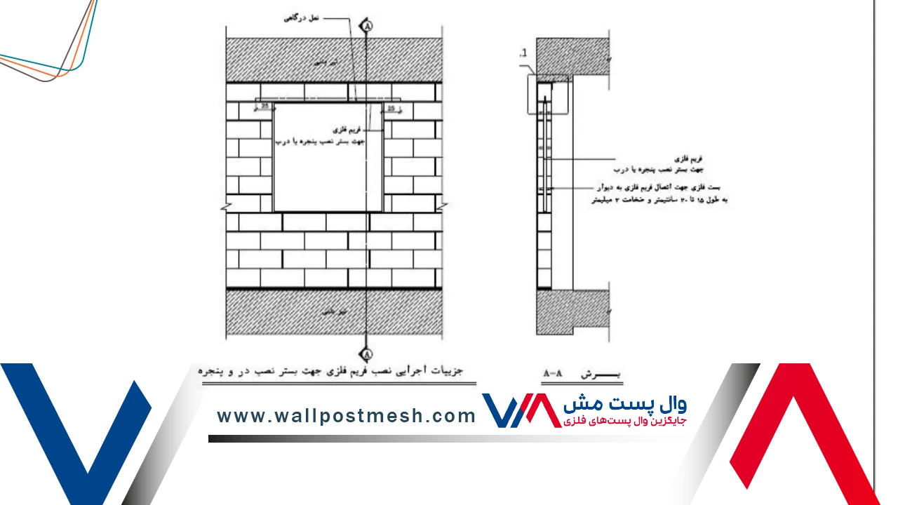 انواع نعل درگاه در ساختمان؛ بررسی ۵ گزینه متداول
