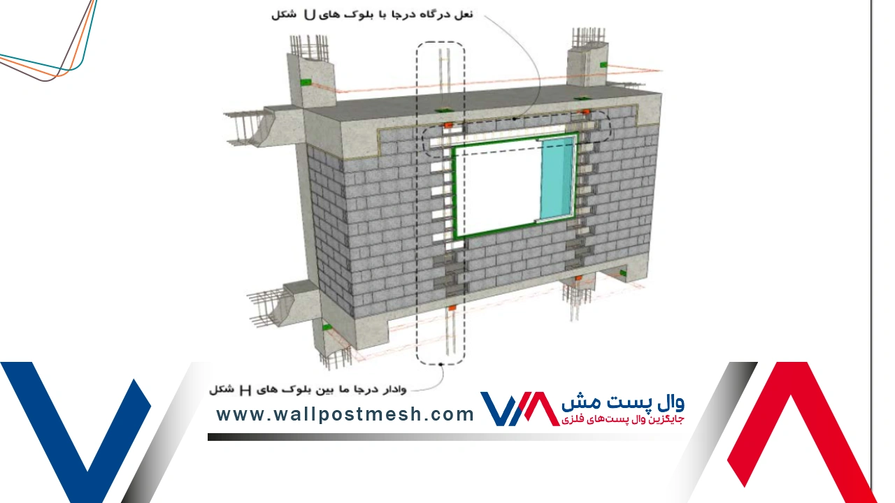 اجرای نعل درگاه و نصب پنجره مطابق ضوابط نشریه ۷۱۴