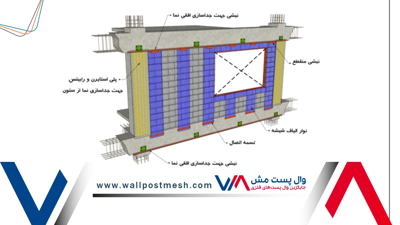 حذف نعل درگاه و مسلح‌سازی دیوار با مش فایبرگلاس