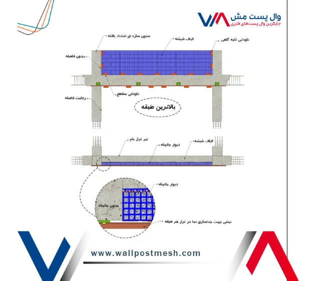 ضوابط مهار دیوار جان پناه و بالکن با وال مش براساس دستورالعمل طراحی و اجرای ملات مسلح شده با مش الیاف شیشه
