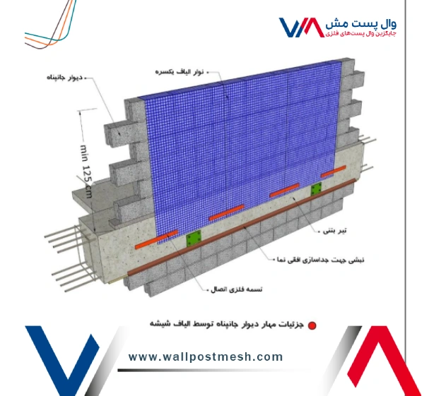 همپوشانی استاندارد مش و پیوستگی کامل لایه تقویتی در نشریه وال مش