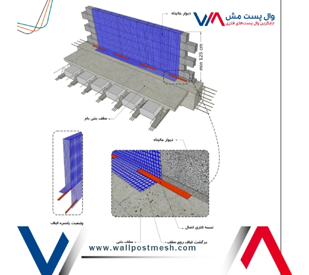 الزام به اجرای وال مش در هر دو سمت دیوار در صورت عدم کفایت سختی در نشریه وال مش