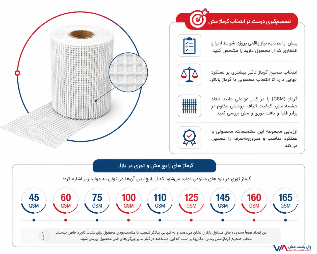 تصمیم‌گیری درست در انتخاب گرماژ مش