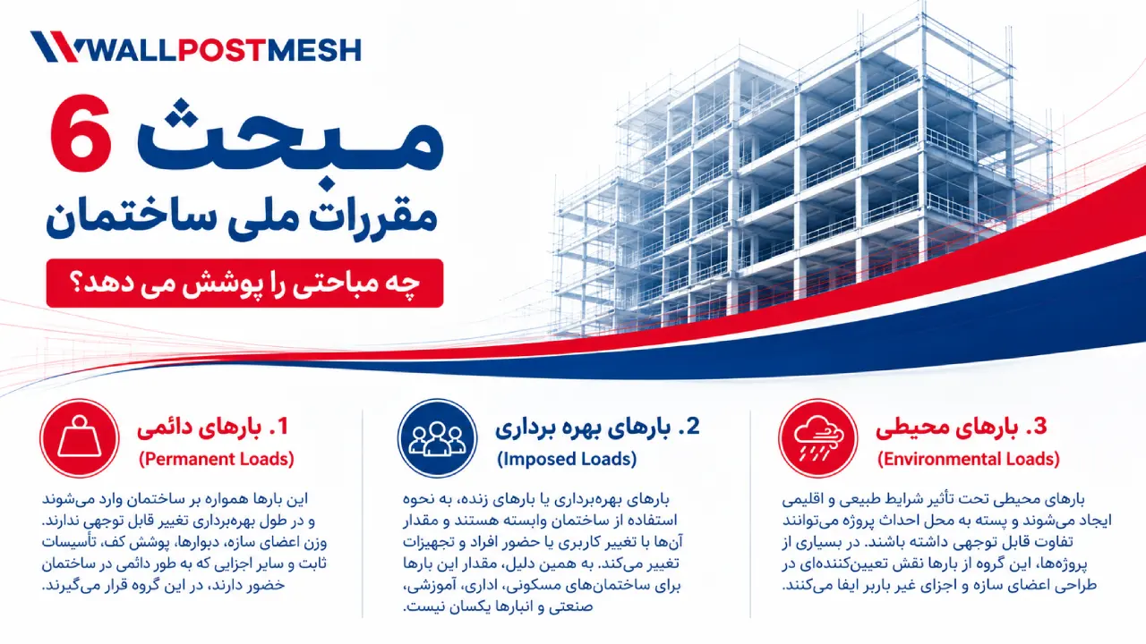 مبحث 6 مقررات ملی ساختمان چه مباحثی را پوشش می‌دهد؟