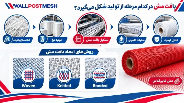 بافت مش در کدام مرحله از تولید شکل می‌گیرد؟