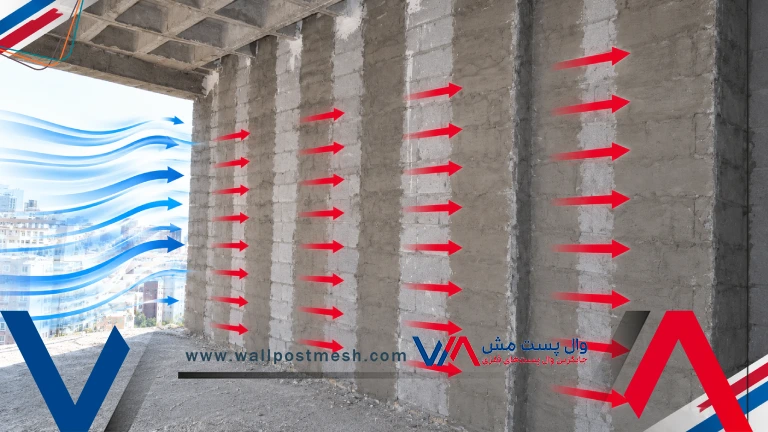 محاسبه بار باد در وال مش بر چه اساسی انجام میشود؟
